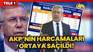 Mansur Yavaş AKP dönemi harcamalarını ifşa etti Musa Özuğurlu rakamlarla anlatıyor [upl. by Macilroy]