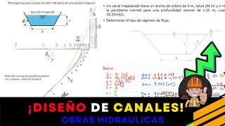 Ejercicio de un Canal de sección Trapezoidal  Obras Hidráulicos [upl. by Attiuqal]