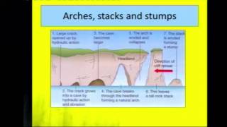 GCSE Geography  Coasts Overview [upl. by Ynnaffit]