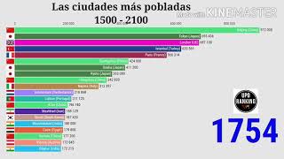 Las 20 ciudades más pobladas del mundo 1500  2100 [upl. by Accemahs104]