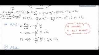 Beam Deflections  Double Integration Method Example Part 23  Structural Analysis [upl. by Dobson99]