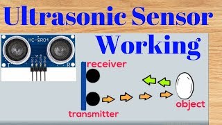 Ultrasonic sensor working principle  How does HCSR04 Work [upl. by Enylekcaj]