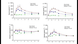 Zéro  15 ou 30 g de collagène pour booster ton anabolisme tendineux après la muscu part 3 de 5 [upl. by Thebazile]