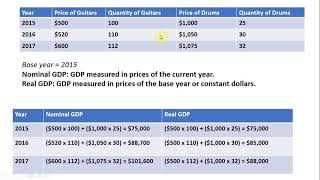 How to Calculate Nominal GDP and Real GDP [upl. by Nohsyar]