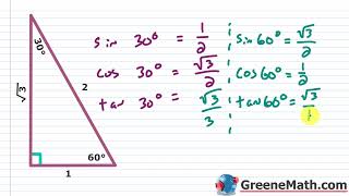 Finding Reference Angles  Trigonometric Functions of NonAcute Angles [upl. by Giulietta484]