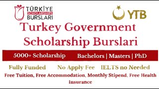 Turkey Burslari Scholarship  How to apply step by step guide  study abroad in Turkey  BSMSPHD🇹🇷 [upl. by Ling]