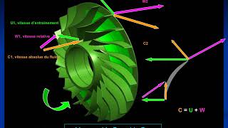 présentation compresseurs centrifuges [upl. by Lanna]