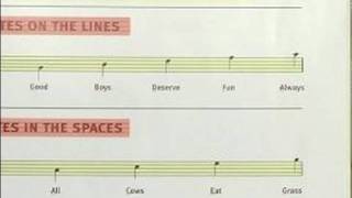 How to Play Bagpipes  How to Read Music for Bagpipes [upl. by Tansey306]