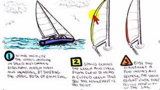 How to Trim the Mainsail Leech [upl. by Nnairac787]