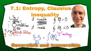 Thermo 71 Entropy and Clausius Inequality [upl. by Niledam]