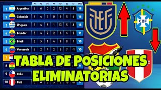 TABLA DE POSICIONES ELIMINATORIA ESTA DE INFARTORESUMEN Y GOLES FECHA 8 DE LOCURA [upl. by Evangelin106]