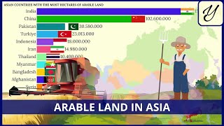 COUNTRIES with the most ARABLE LAND in ASIA [upl. by Allen166]