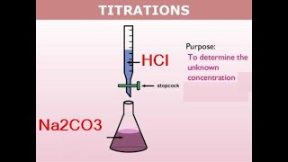 Standardization of HCl by using Na2CO3 [upl. by Rosemary909]