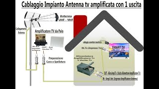 Cablaggio impianto Antenna Tv con N°1 Uscita Tv Amplificata [upl. by Ahseal]