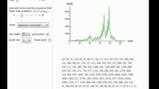 Plotting Collatz Sequences [upl. by Wanda533]