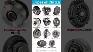 Types of Clutch machine mechanism automobile mechanicalmechanism clutch [upl. by Annahtur]