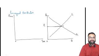 Cobweb Theorem in Economics UrduHindi [upl. by Ydaf563]