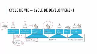 Génie Logiciel  Conduite de Projet OverView [upl. by Ahsieki]