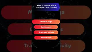 Role of the Windows Event Viewer computerbasics [upl. by Hezekiah868]