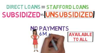 Student Loans 101 Financing Your Education 24 [upl. by Aicert]