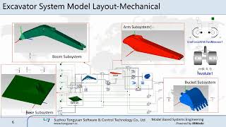 Excavator Simulation Conducted by MWorks with Real Controller Network Communication [upl. by Gaven]