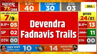 Maharashtra Election Results 2024 Devendra Fadnavis Trails  Vote Counting  MVA Vs Mahayuti [upl. by Doner]