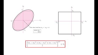 Failure Theories for Static Loading Tresca Von Mises Rankine with Example [upl. by Ekaj]