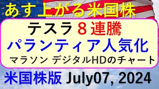 米国株の株式投資。テスラが８連騰。パランティアが人気化。マラソン デジタル の株価チャート～明日上がる株米国版July 7 2024。最新のアメリカ株価と株式投資。高配当株やデイトレ情報も [upl. by Ayotak]