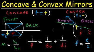 Concave Mirrors and Convex Mirrors Ray Diagram  Equations  Formulas amp Practice Problems [upl. by Venezia32]