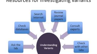 Introduction to Genomic Variant Interpretation for Clinicians [upl. by Ananna509]