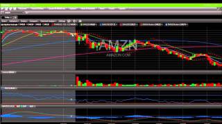 AMZN Trade Review Video 2192016 [upl. by Etoile308]