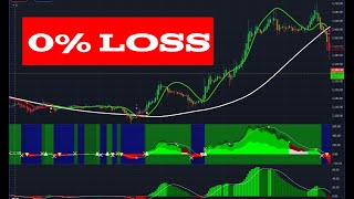 100 WIN  A game changing indicator  Best Crypto Scalping Strategy [upl. by Nwahsiek]