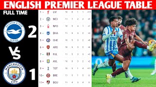 ENGLISH PREMIER LEAGUE TABLE UPDATED TODAY  PREMIER LEAGUE TABLE AND STANDING 20242025 [upl. by Federico]