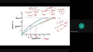 PHARMACODYNAMICS AND CLINICAL PHARMACOLOGY [upl. by Evets112]