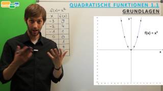 Quadratische Funktionen 11  Parabeln  Grundlagen [upl. by Politi353]