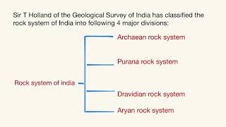 Archaean rock system [upl. by Tecla]