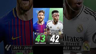 Imagine Real Madrid breaking Barcelona’s💀trending funny edit messi [upl. by Dusty77]