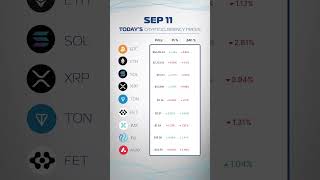 CRYPTO PRICES SEPTEMBER 11 ✅ Subscribe to our channel and stay updated on crypto info arcrypto [upl. by Anehsak]