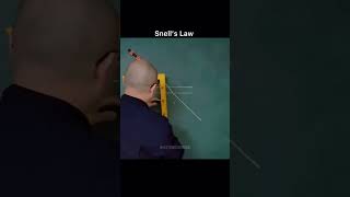 Snells Law viralshort physics trendingreels science [upl. by Kennet]