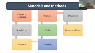 The Antimicrobial Potential of Probiotics Strains and its Importance [upl. by Nishom]