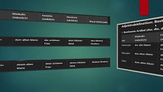 Nominativ Akkusativ und Dativ mit Adjektiven [upl. by Adoh]