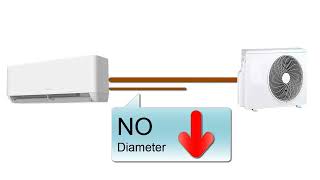 Ce Que Vous Devez Savoir Avant de Rallonger les Tuyaux dun Climatiseur Sans Faire dErreurs [upl. by Rheba]
