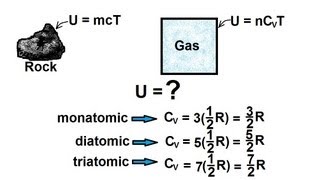 Physics 27 First Law of Thermodynamics 2 of 22 Internal Energy Of A Gas [upl. by Bolen953]