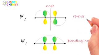 Molecular orbitals of Ethylene Butadiene Hexatriene Allyl Pentadienyl systems [upl. by Enialahs426]