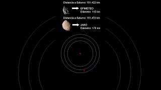 El Asombroso Baile de Órbitas de Epimeteo y Jano Un Fenómeno Astronómico Único en el Sistema Solar [upl. by Hamford]