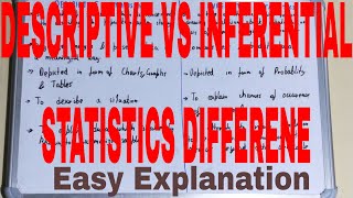 Descriptive vs Inferential StatisticsDifference between descriptive and inferential statistics [upl. by Anaxor]