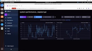 Raspberry pi I ubuntu I setup dashboard function of influxdb v2 [upl. by Tillinger800]