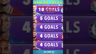 Top scorers 20242025 premier league [upl. by Suolekcin145]