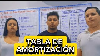 Tabla de amortización [upl. by Ocirred]