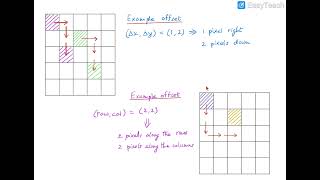 Cooccurrence matrix [upl. by Landrum730]